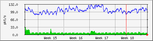 month