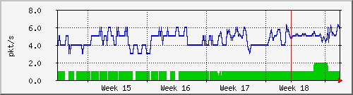 month
