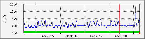 month
