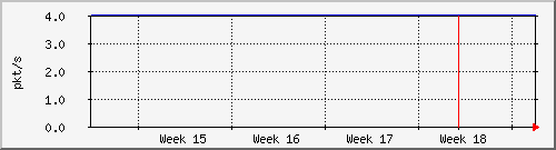 month