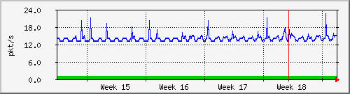month