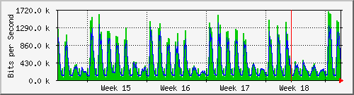 month