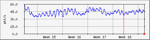 month