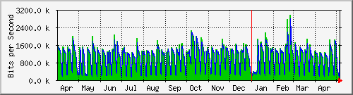 year