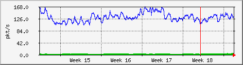 month