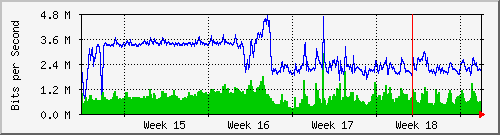 month