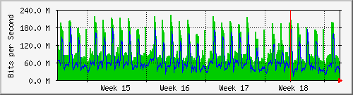 month