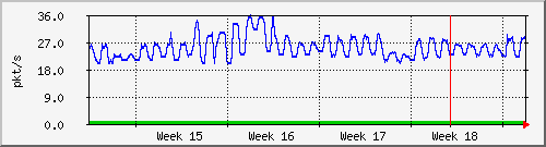 month