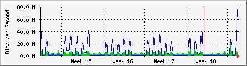 month