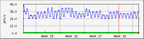 month