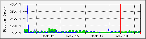 month