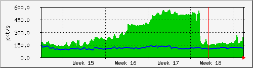 month