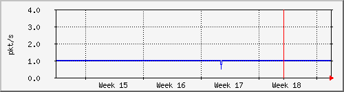 month