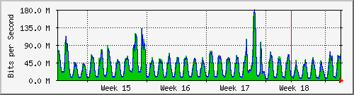 month