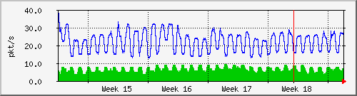 month