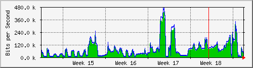 month