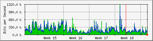 month