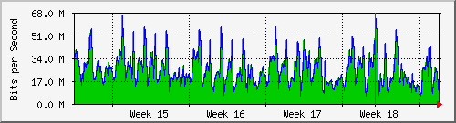 month