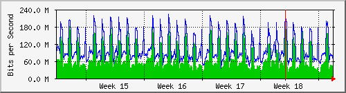 month