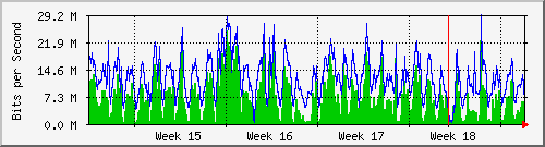 month