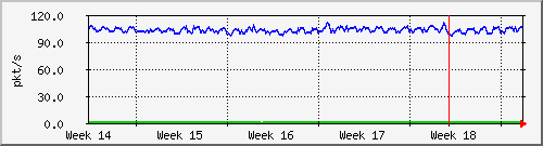 month