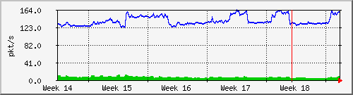 month