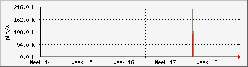 month