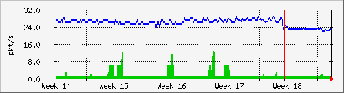 month