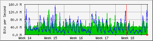 month