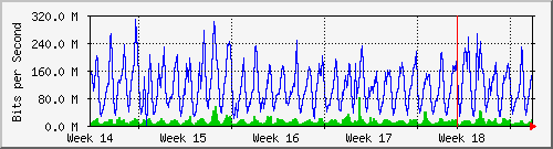 month