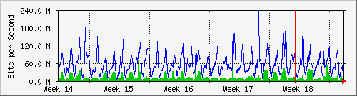 month