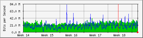 month