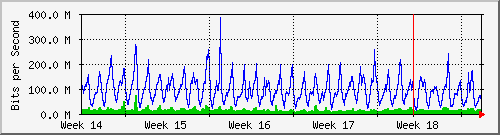 month