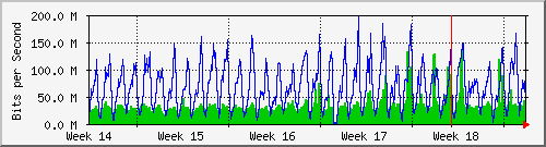 month