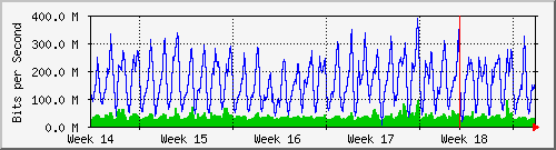 month
