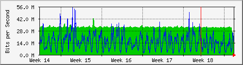 month