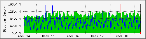 month