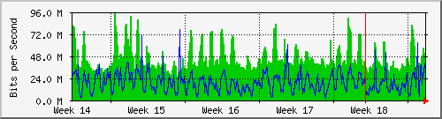 month
