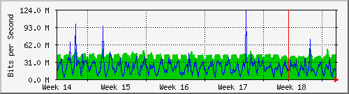 month