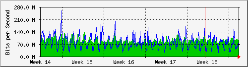 month