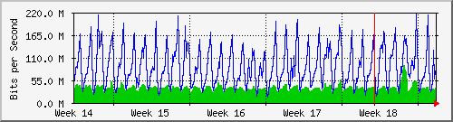 month