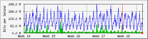 month