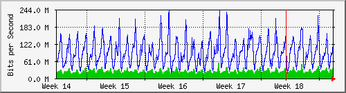 month