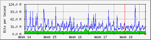 month