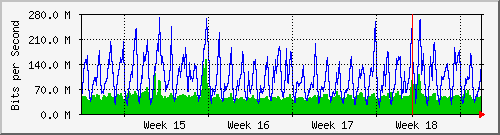 month