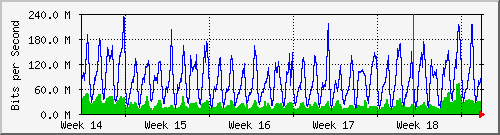 month