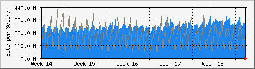 month