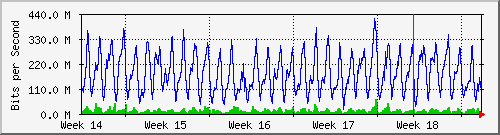 month
