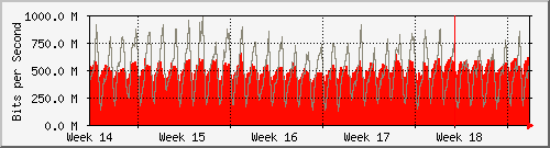 month