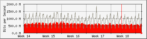month